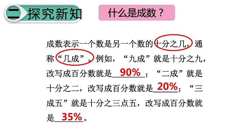 六年级数学下册课件：2 百分数（二）2成数人教版(共14张PPT)03