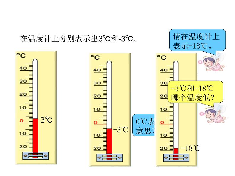 六年级数学下册课件-1.  负数（25）-人教版(共14张PPT)05