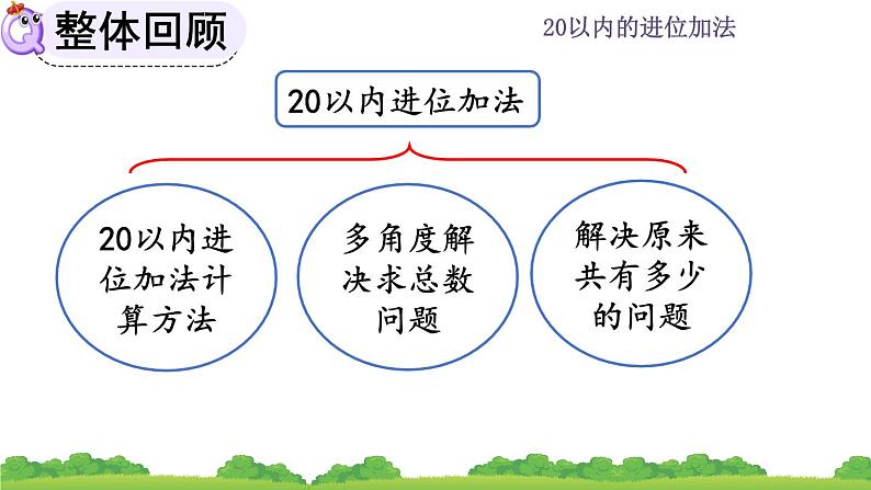 人教版 小学数学一年级上册《8.4 整理和复习》课件02