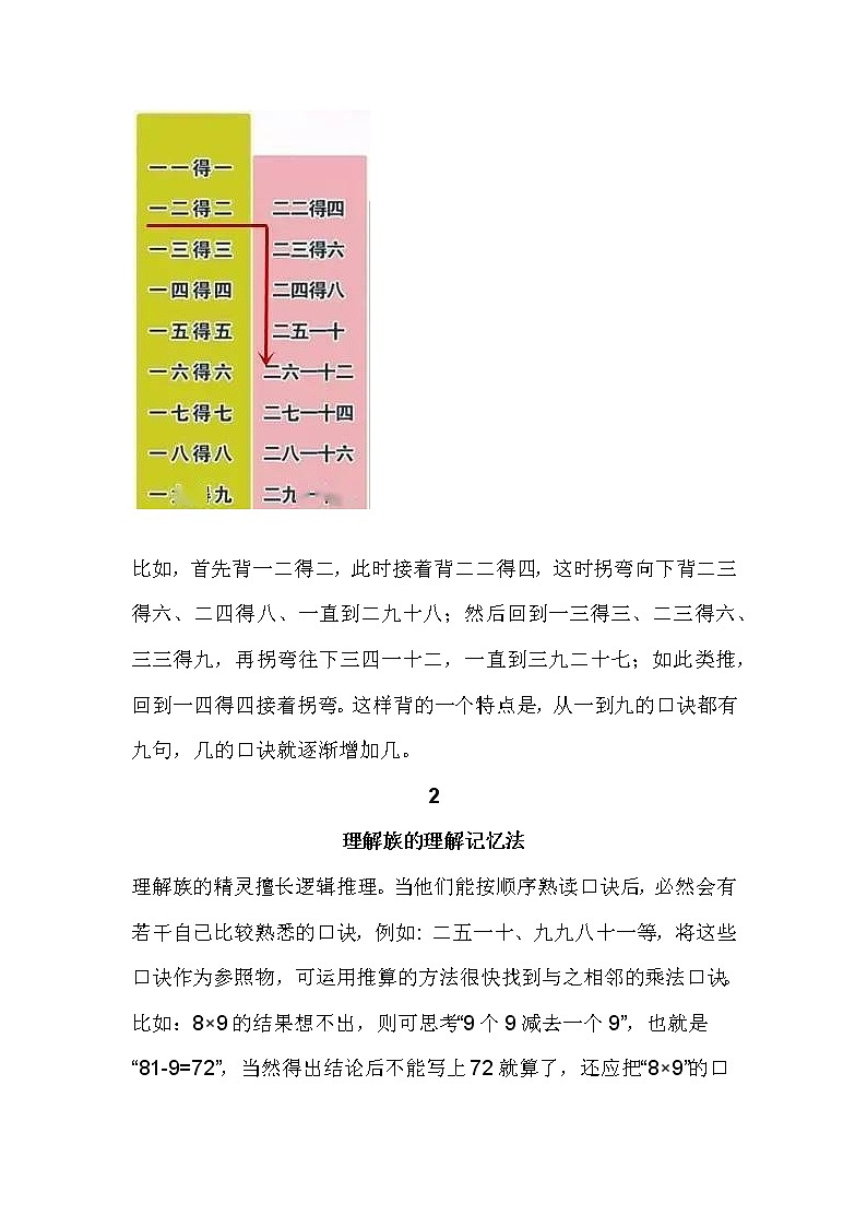 小学数学的乘法口诀背诵方法第2页