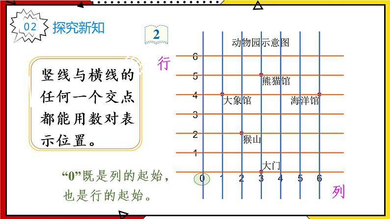 【同步备课】2.2 在方格纸上用数对确定物体位置的方法 教案+课件 2021-2022学年人教版数学五年级上册04