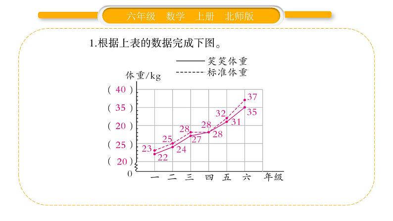 北师大版六年级数学上第五单元数据处理第5课时    身高的变化（2）ppt04