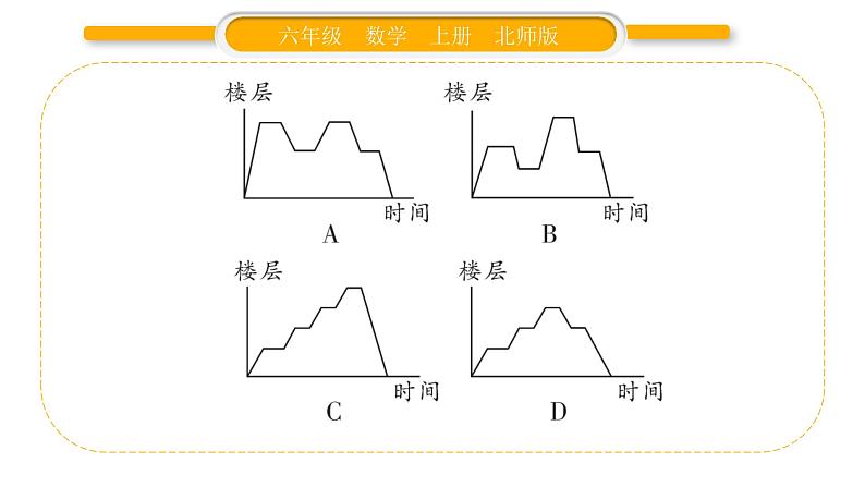 北师大版六年级数学上数学好玩第2课时  看图找关系ppt04