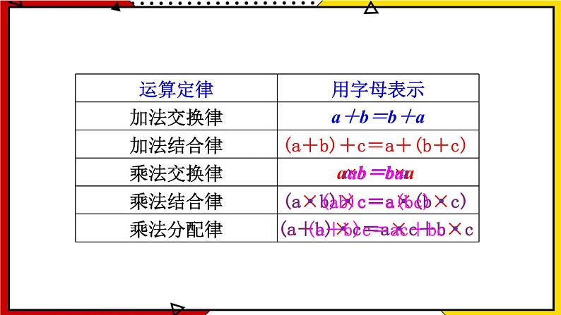 【同步备课】5.1第2课时 用字母表示运算定律及计算公式 教案+课件 2021-2022学年人教版数学五年级上册05