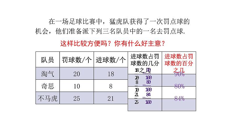 北师大版六年级上数学第四单元百分数 第分数1课时 百分数的认识 教学课件第2页