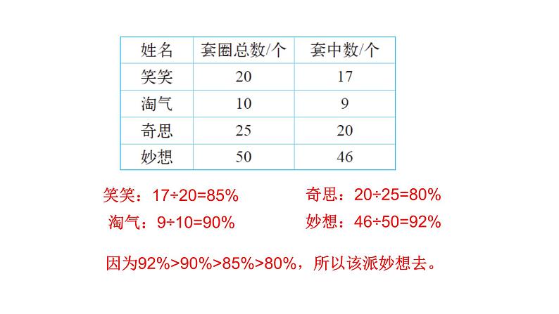 北师大版六年级上数学第四单元百分数 第分数1课时 百分数的认识 教学课件第8页