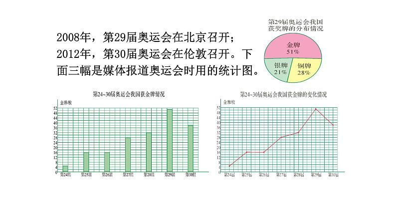 北师大版六年级上数学第五单元数据处理  第分数2课时 统计图的选择 教学课件02