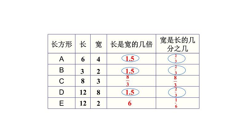 北师大版六年级上数学第六单元比的认识   第分数1课时 生活中的比（1） 教学课件第6页