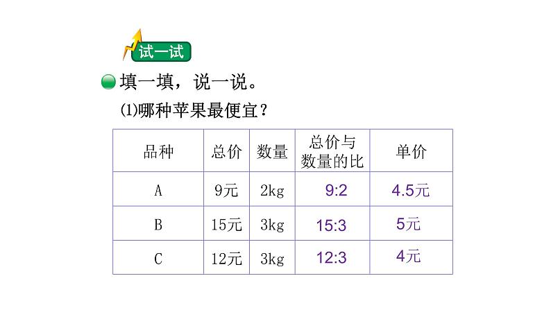 北师大版六年级上数学第六单元比的认识   第分数2课时 生活中的比（2） 教学课件04