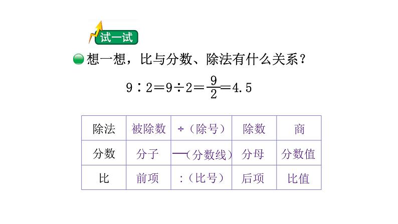 北师大版六年级上数学第六单元比的认识   第分数2课时 生活中的比（2） 教学课件05