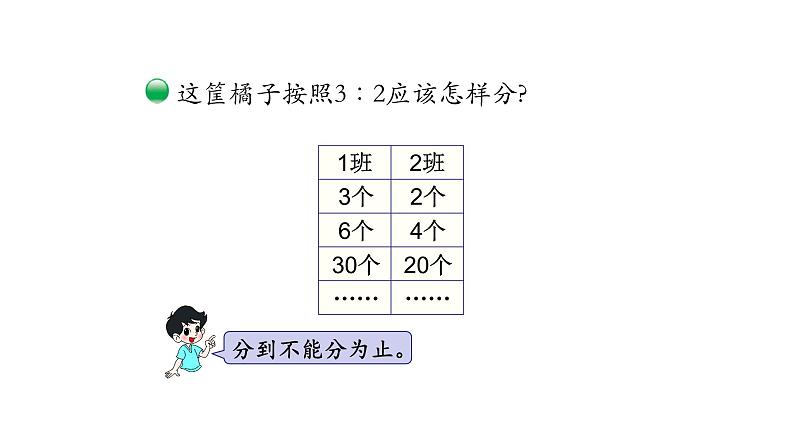 北师大版六年级上数学第六单元比的认识   第分数4课时 比的应用（1） 教学课件第5页