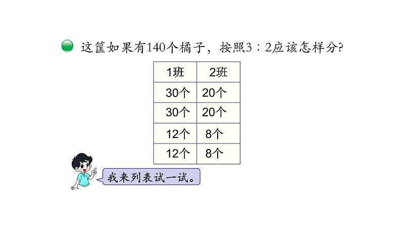 北师大版六年级上数学第六单元比的认识   第分数4课时 比的应用（1） 教学课件第6页