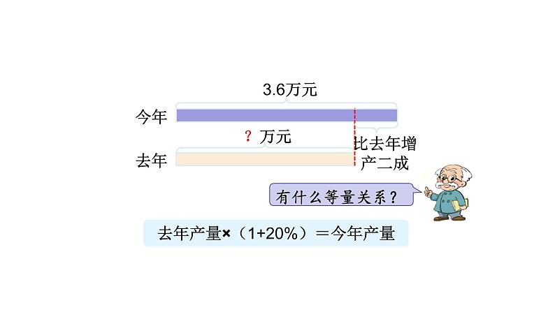 北师大版六年级上数学第七单元百分数的应用 第分数6课时 百分数的应用（三）（2） 教学课件第3页