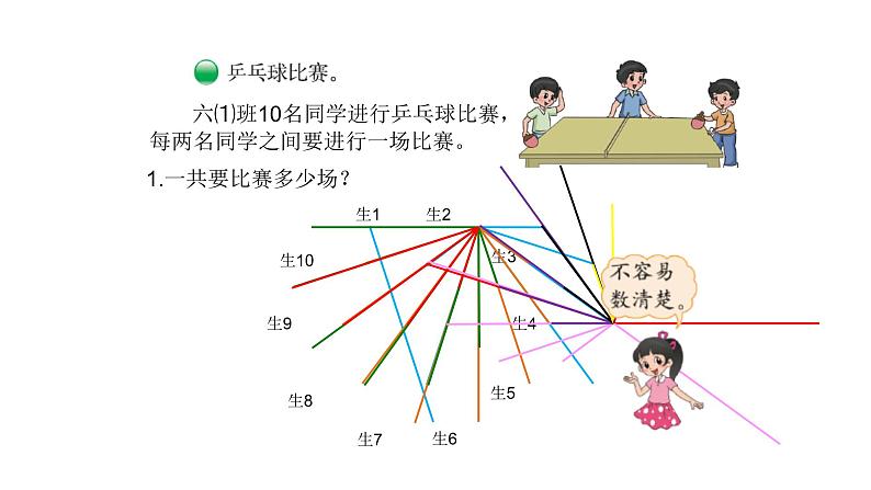 北师大版六年级上数学数学好玩第3课时 比赛场次 教学课件03