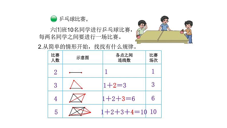 北师大版六年级上数学数学好玩第3课时 比赛场次 教学课件05