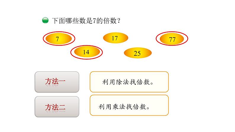 北师大版五年级上数学第三单元倍数与因数第1课时 倍数与因数教学课件05