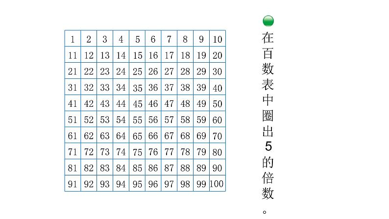 北师大版五年级上数学第三单元倍数与因数第2课时 2,5的倍数的特征教学课件02