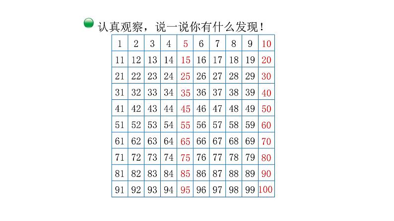 北师大版五年级上数学第三单元倍数与因数第2课时 2,5的倍数的特征教学课件03