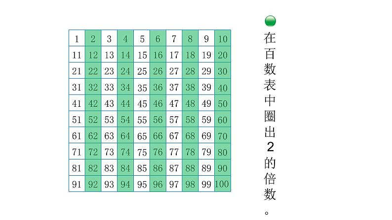 北师大版五年级上数学第三单元倍数与因数第2课时 2,5的倍数的特征教学课件05