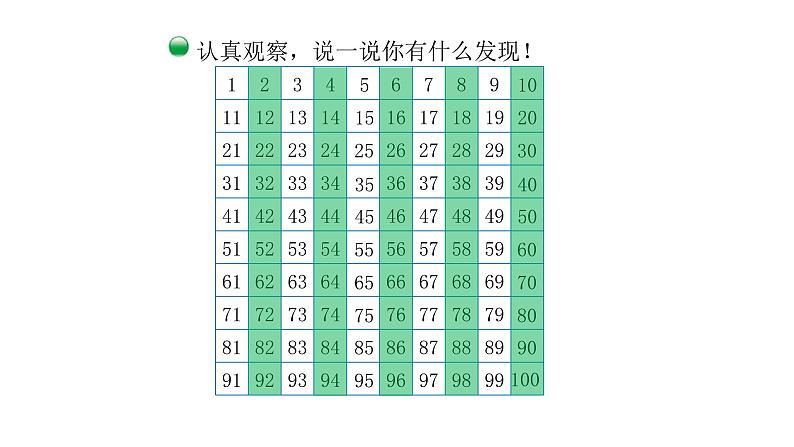 北师大版五年级上数学第三单元倍数与因数第2课时 2,5的倍数的特征教学课件06