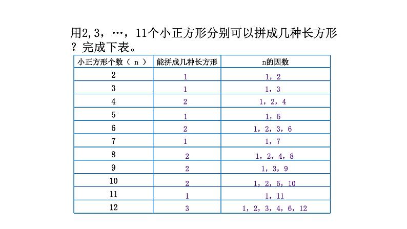 北师大版五年级上数学第三单元倍数与因数第5课时 找质数教学课件第3页