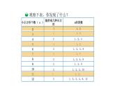 北师大版五年级上数学第三单元倍数与因数第5课时 找质数教学课件