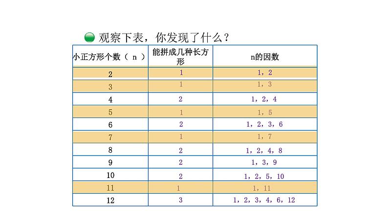 北师大版五年级上数学第三单元倍数与因数第5课时 找质数教学课件第4页