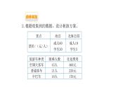 北师大版五年级上数学 数学好玩第1课时 设计秋游方案教学课件