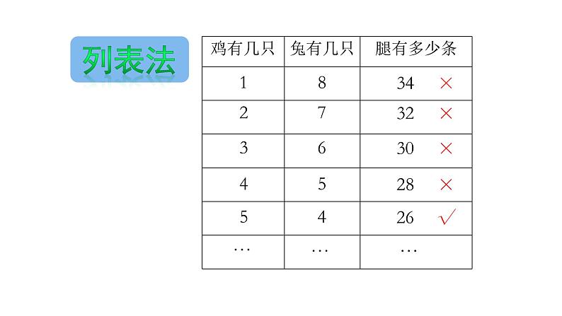 北师大版五年级上数学 数学好玩第3课时 尝试与猜测教学课件04