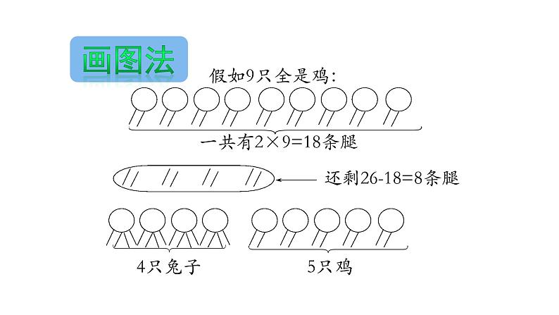 北师大版五年级上数学 数学好玩第3课时 尝试与猜测教学课件05