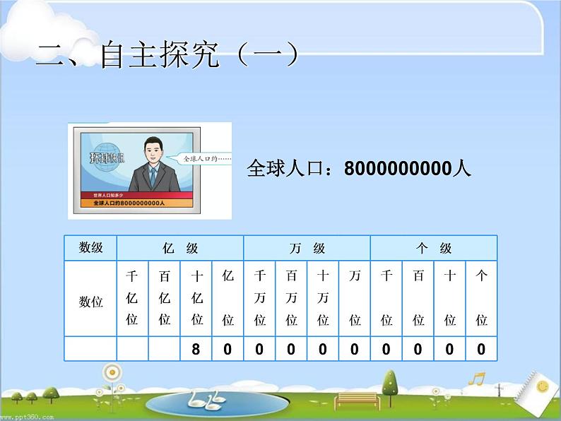 2022年人教版4上数学第一单元例8-例11 亿以上数的认识课件第5页