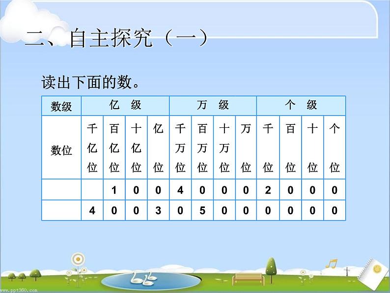 2022年人教版4上数学第一单元例8-例11 亿以上数的认识课件第6页