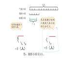 北师大版六年级上数学第二单元分数混合运算 第1课时 混合运算（一） 教学课件 教学课件