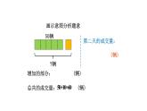北师大版六年级上数学第二单元分数混合运算 第2课时 混合运算（二） 教学课件 教学课件