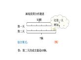 北师大版六年级上数学第二单元分数混合运算 第2课时 混合运算（二） 教学课件 教学课件