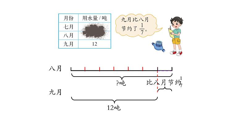 北师大版六年级上数学第二单元分数混合运算 第3课时 混合运算（三） 教学课件 教学课件第4页