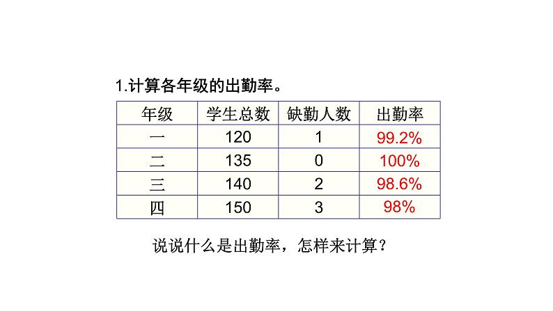 北师大版六年级上数学第七单元百分数的应用 第分数8课时 练习六 教学课件06