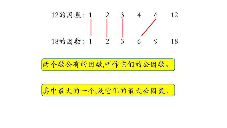 北师大版五年级上数学第五单元分数的意义第7课时 找最大公因数教学课件03