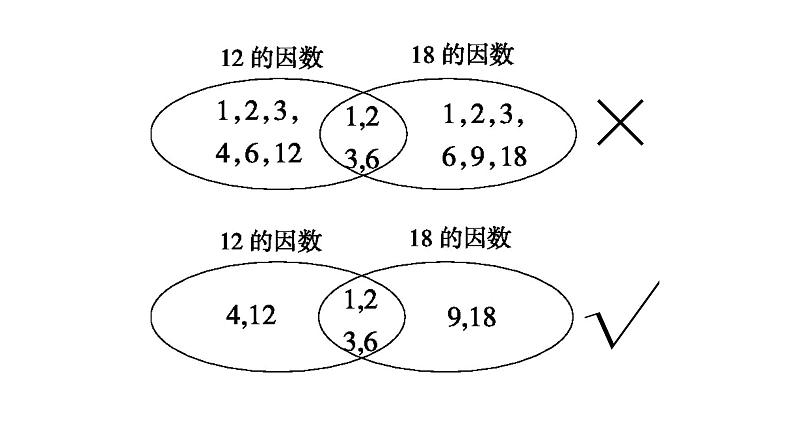 北师大版五年级上数学第五单元分数的意义第7课时 找最大公因数教学课件08