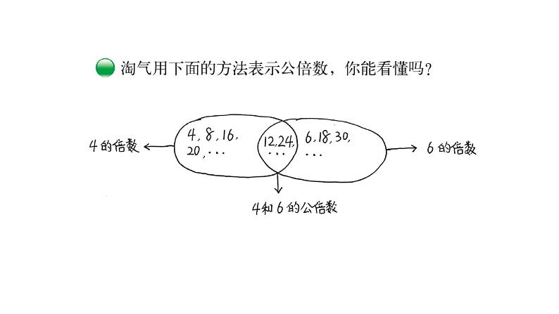 北师大版五年级上数学第五单元分数的意义第9课时 找最小公倍数教学课件06