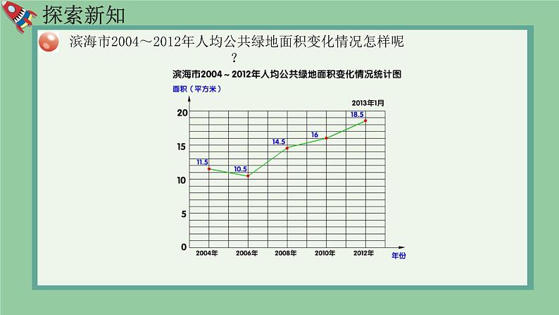 青岛版（2015）五上-第七单元 1.折线统计图【优质课件】第7页