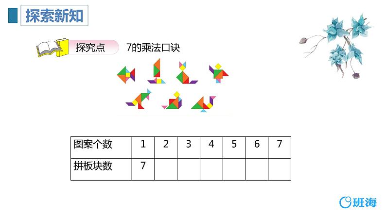 班海数学人教2022新版 二上 第六单元 1.7的乘法口诀【优质课件】06