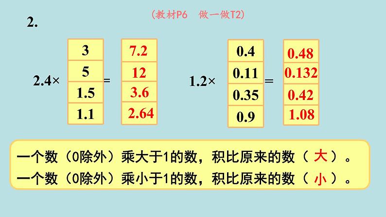 小学数学人教版五年级上册课件1单元小数乘法第3课时小数乘小数206