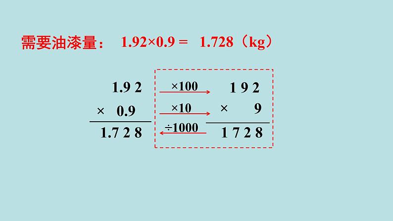 小学数学人教版五年级上册课件1单元小数乘法第2课时小数乘小数106