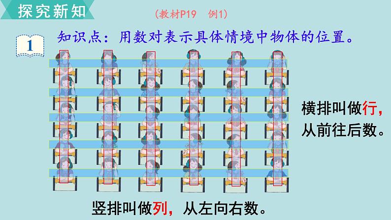 小学数学人教版五年级上册课件2单元位置第1课时位置103