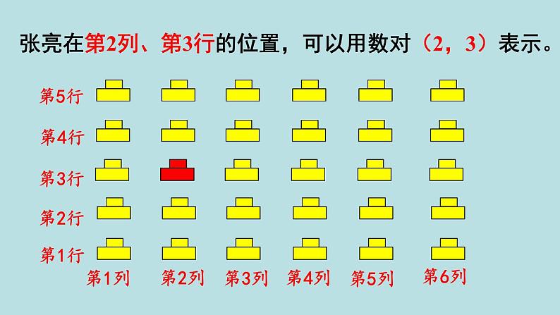 小学数学人教版五年级上册课件2单元位置第1课时位置105