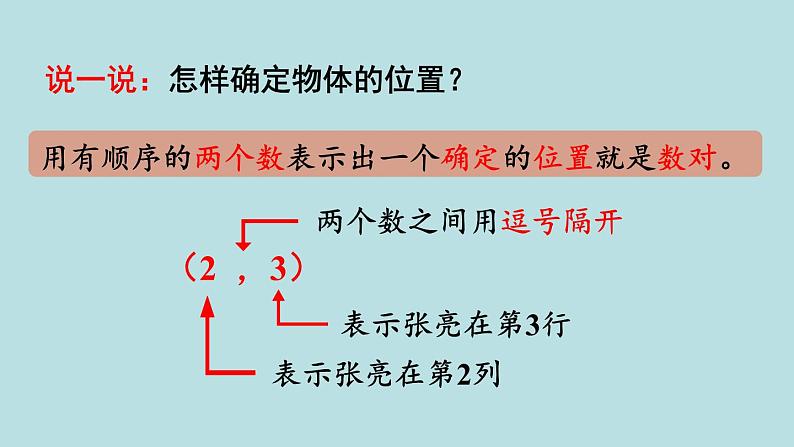 小学数学人教版五年级上册课件2单元位置第1课时位置106