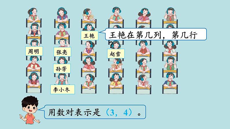 小学数学人教版五年级上册课件2单元位置第1课时位置107