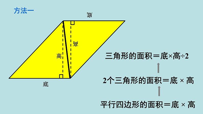 小学数学人教版五年级上册课件6单元多边形的面积第3课时三角形的面积第6页