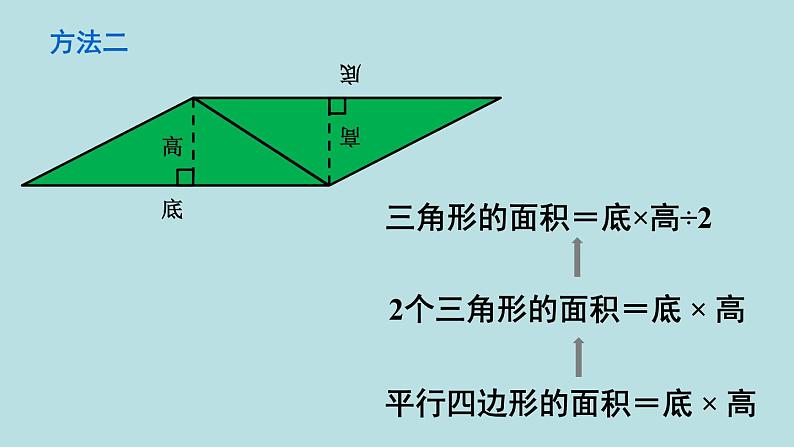 小学数学人教版五年级上册课件6单元多边形的面积第3课时三角形的面积第7页